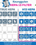 HEPA 13 Air Filter