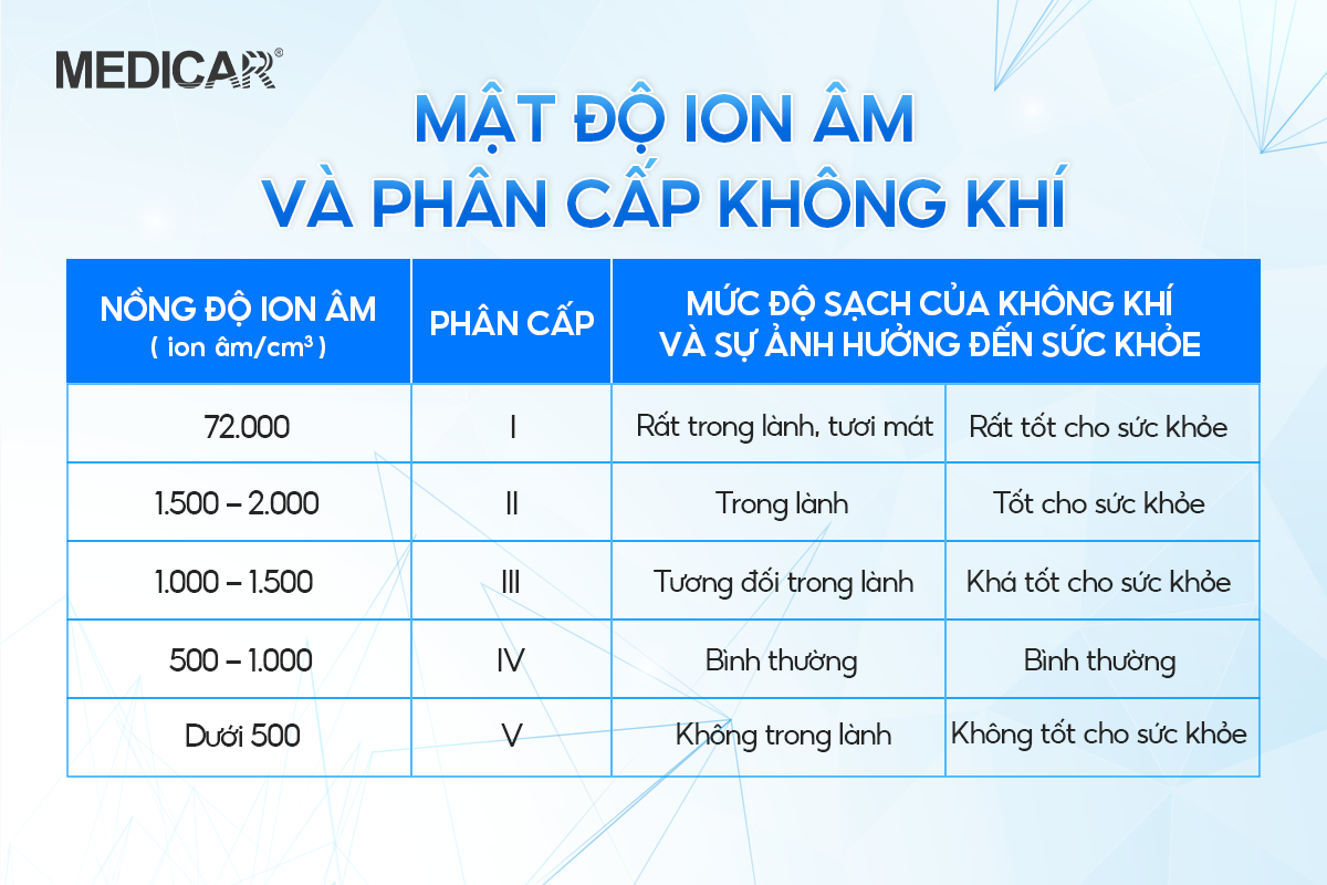 Medicar Car Air Purifier