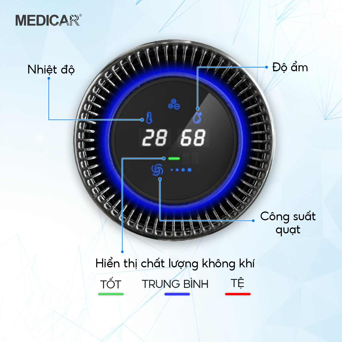 Medicar Car Air Purifier