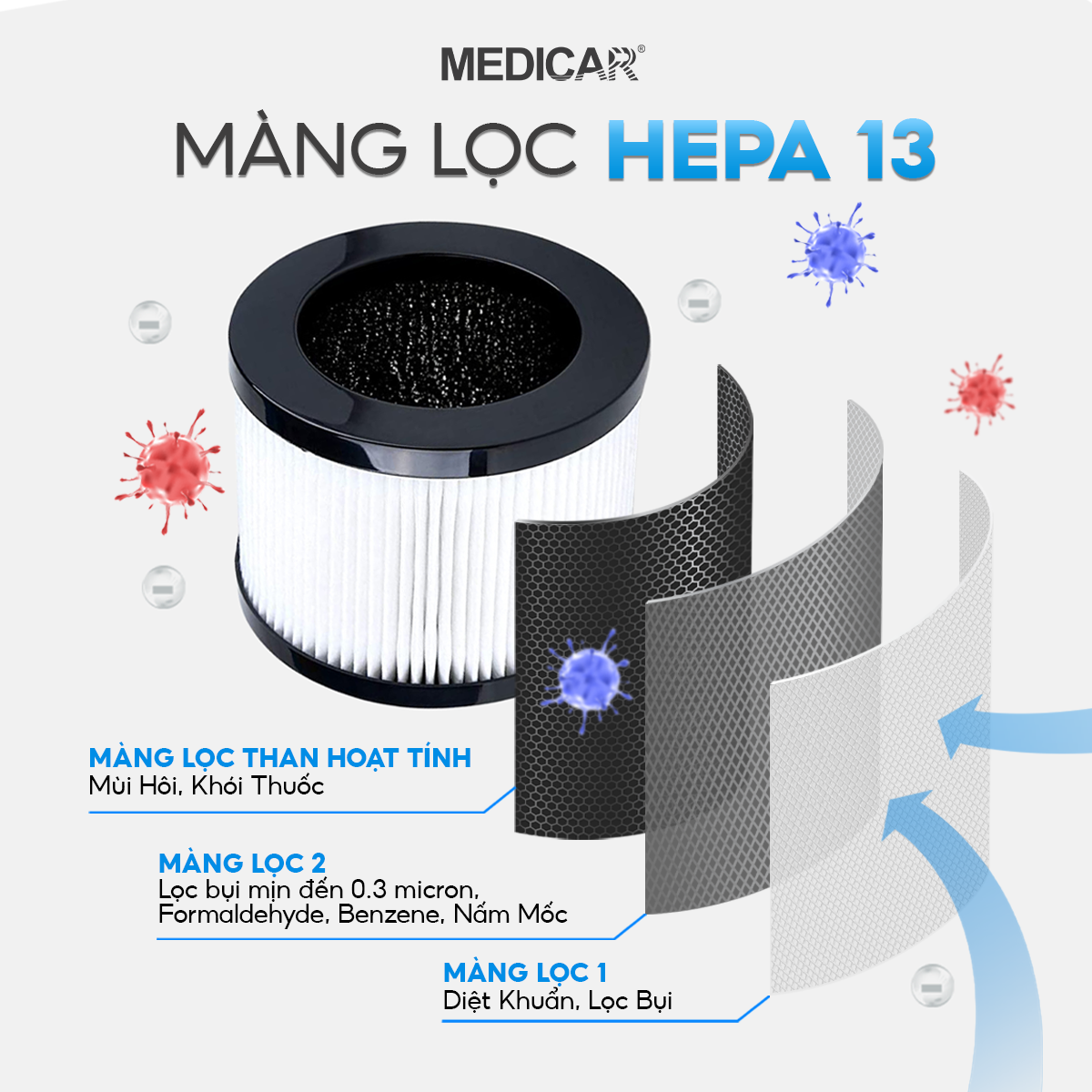 Medicar Car Air Purifier